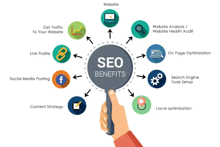 benefits of seo